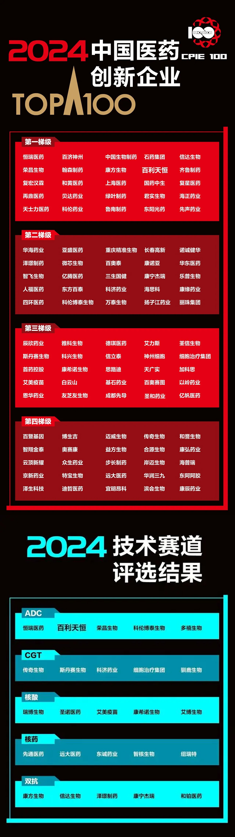 2024年9月11日“中國醫藥創新企業100強”（E藥經理人）(1).jpg