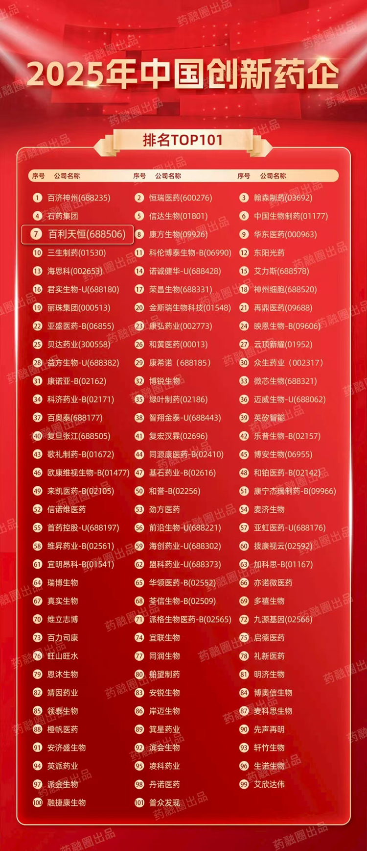 創新藥企排名2.jpg 創新藥企排名2.jpg